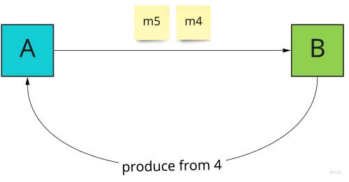 at-least-once-2 at-least-once-2