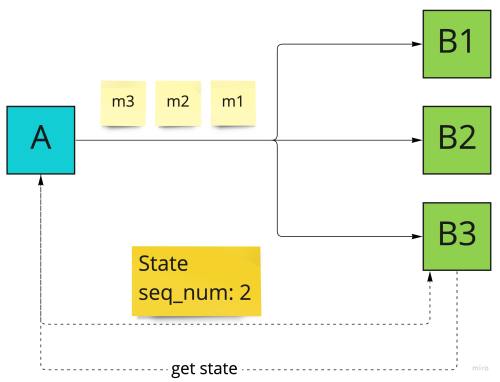 at-least-once-3 at-least-once-3