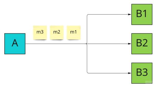 at-least-once-4 at-least-once-4