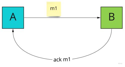 at-least-once at-least-once