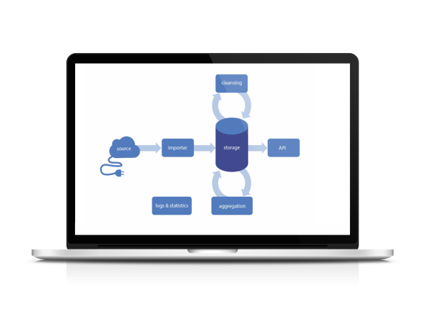 Overcoming performance challenges in energy data analytics cover image