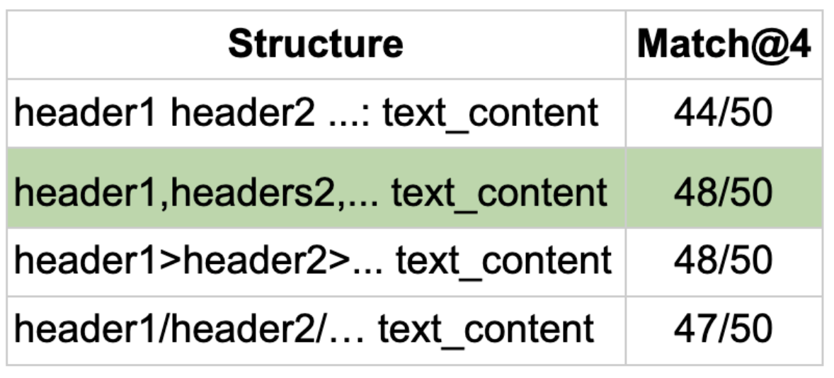 How to improve document matching when designing a chatbot?