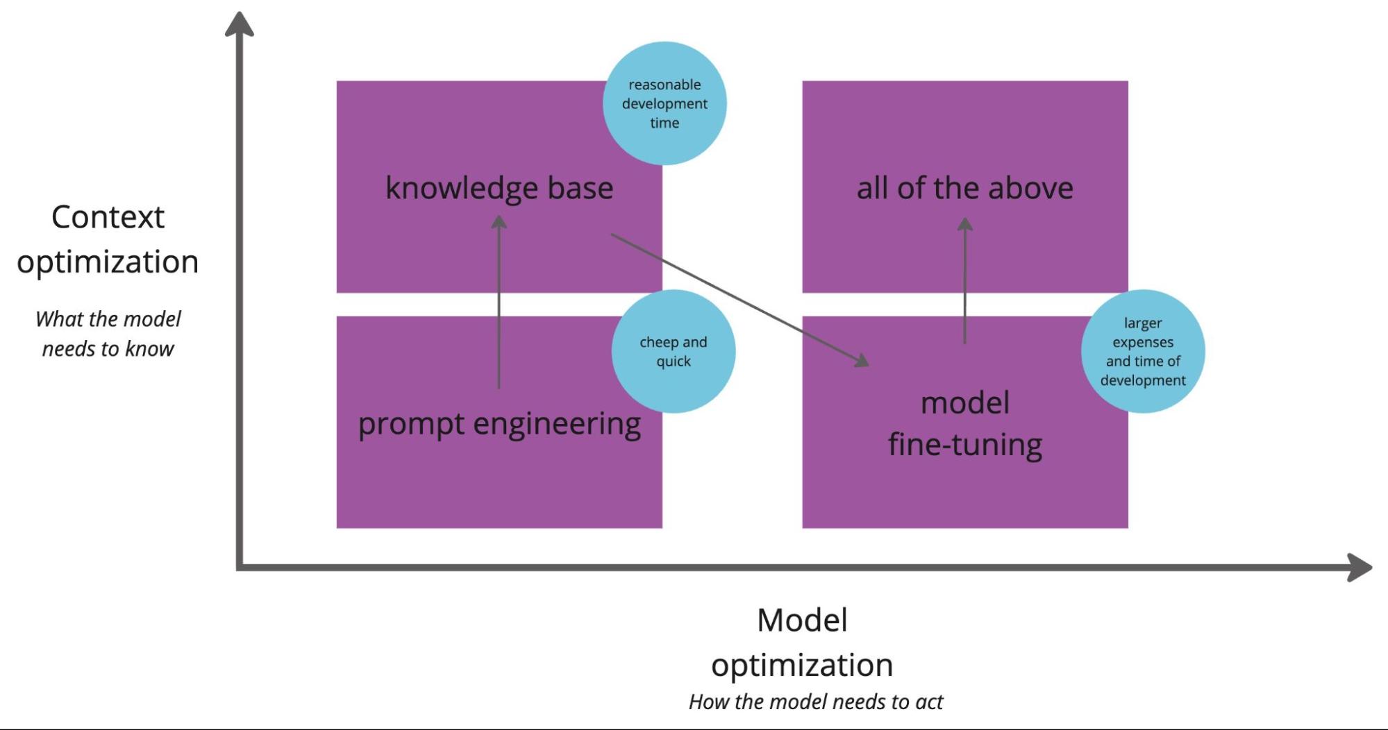 model optimization