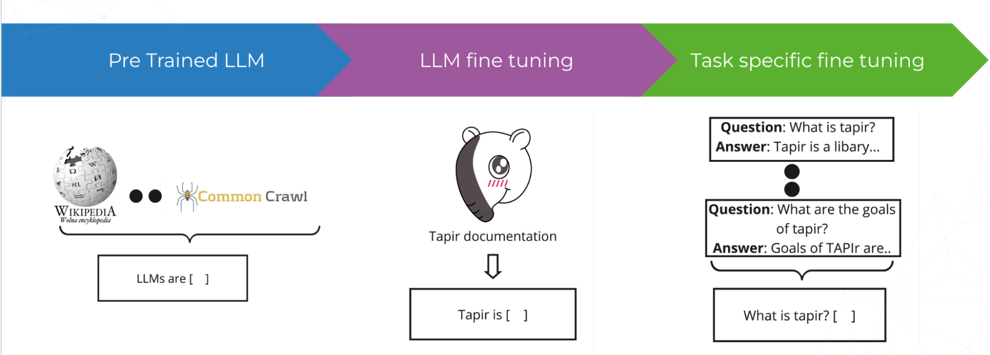 improving model performance