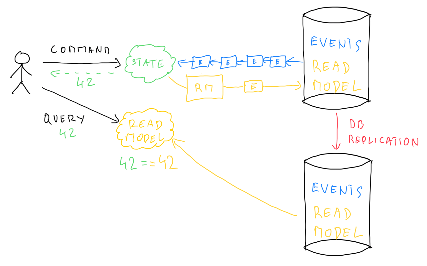 diagram5