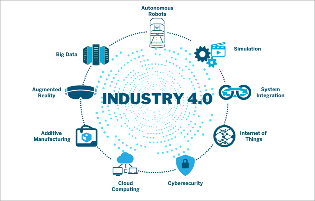 industry 4.0