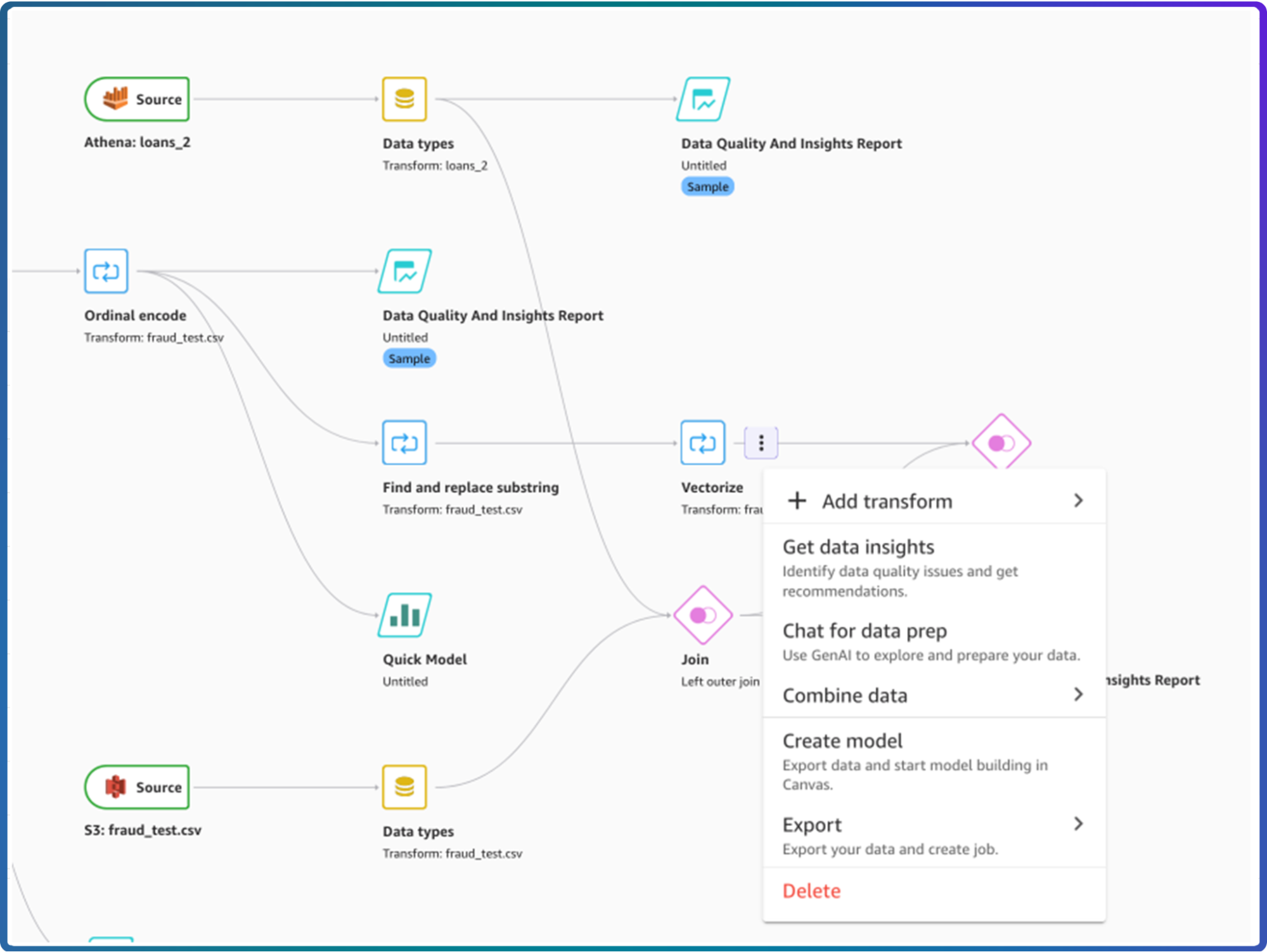 sagemaker canvas