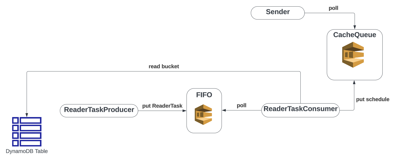 Reader component 