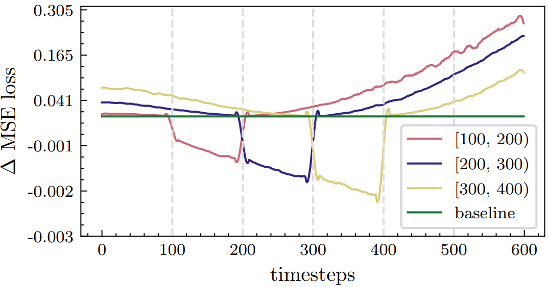 figure1