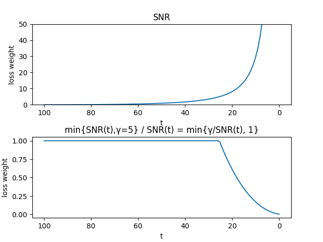 figure2