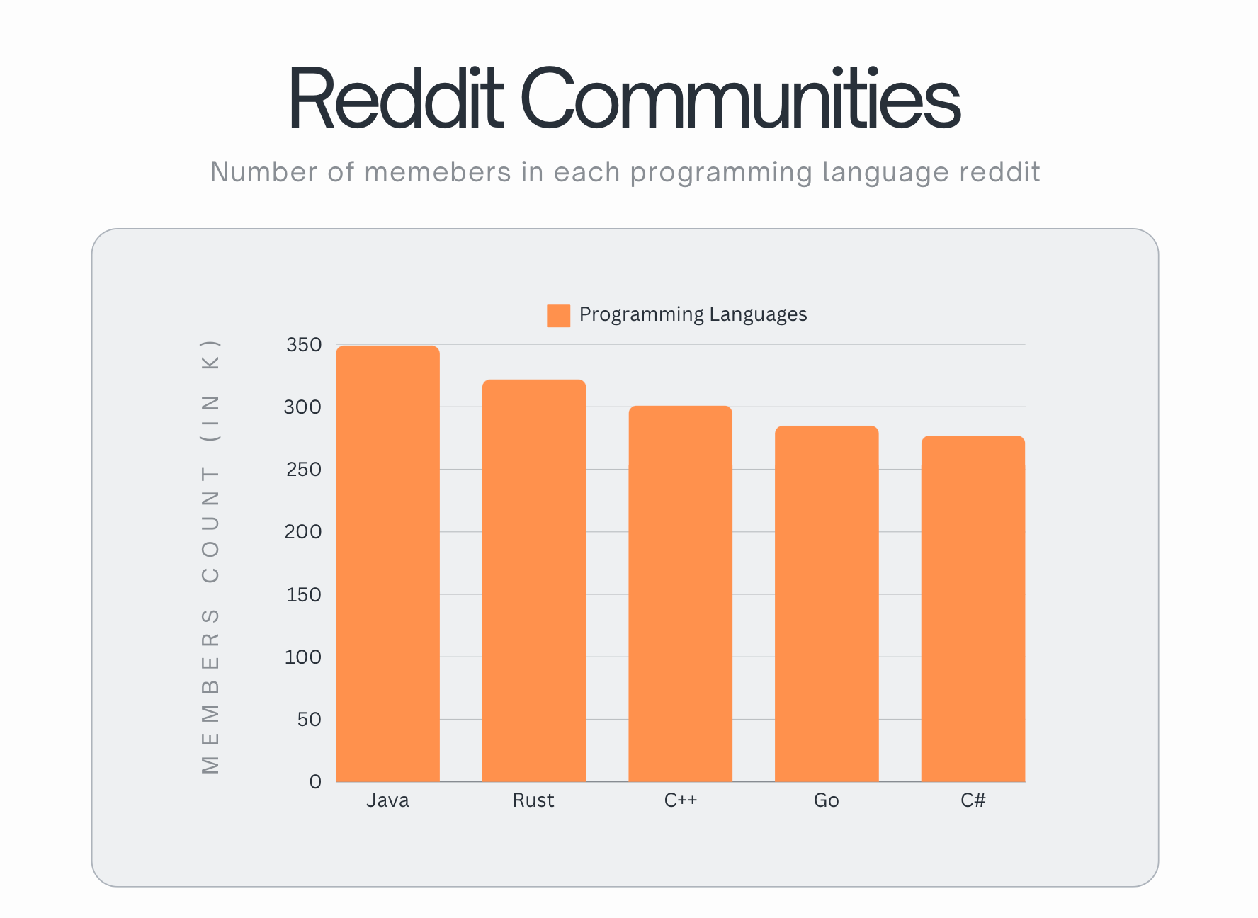 Reddit Communities