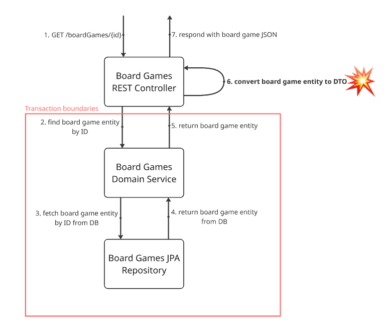 board game diagram