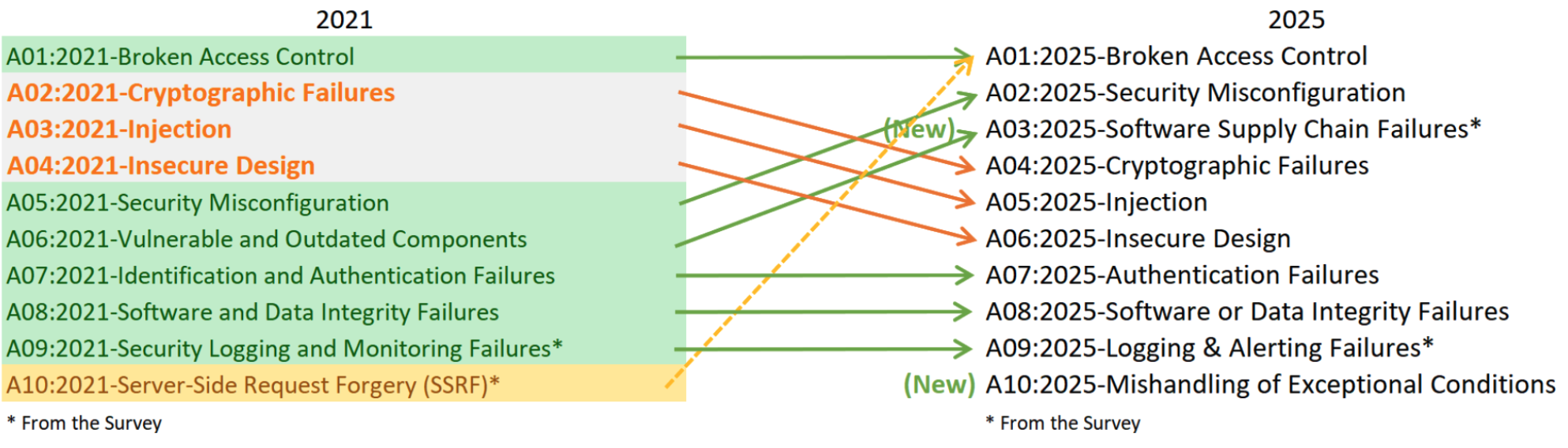ovasp-top10-2021-vs-2025