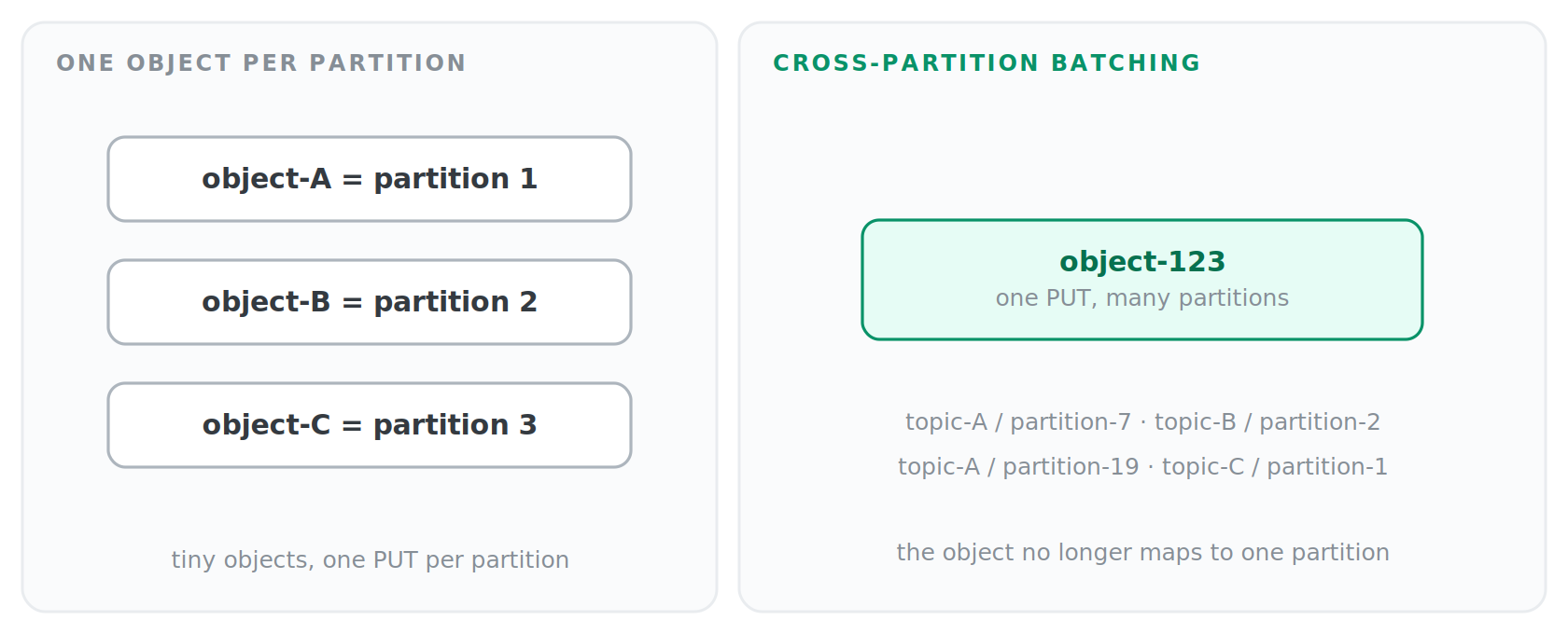 5 cross-partition batching