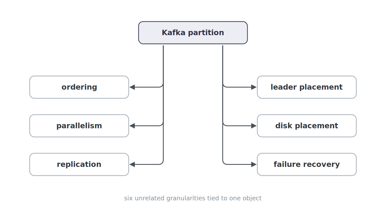 1.kafka-partition