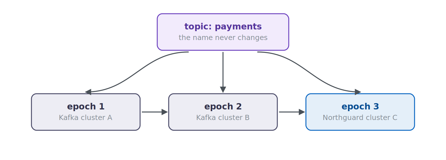 11.epoch