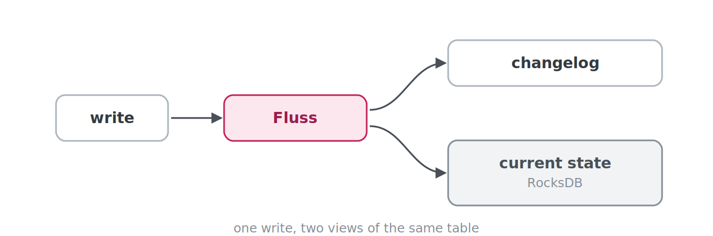 4.fluss fluss