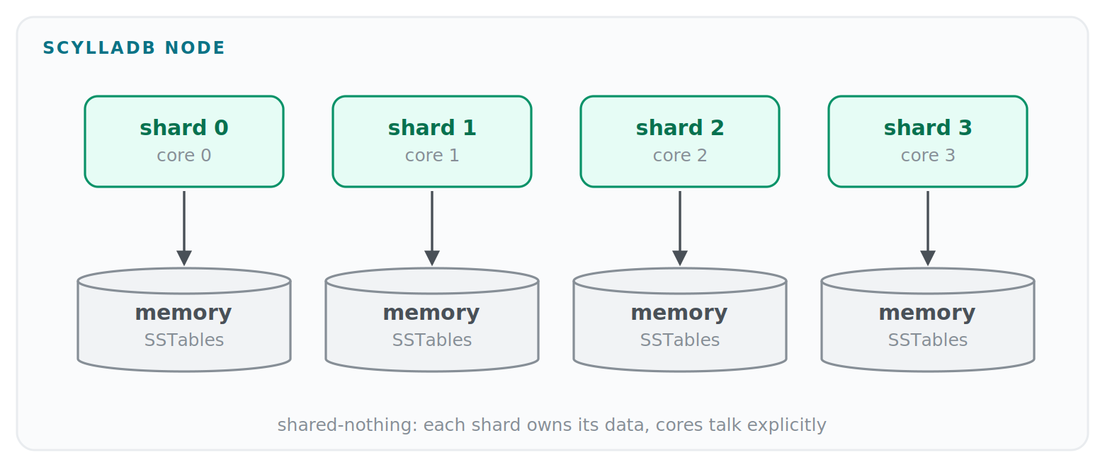 1.scylladb-node 1.scylladb-node