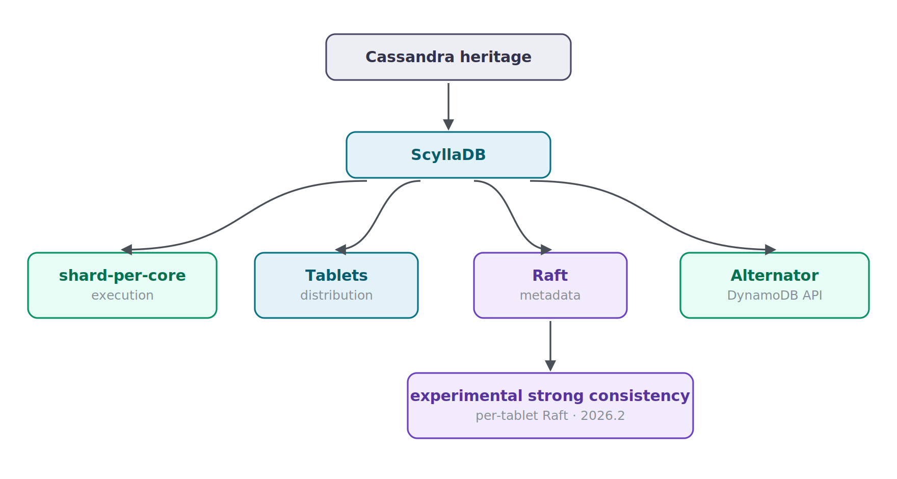 10.cassabdra-heritage 10.cassabdra-heritage
