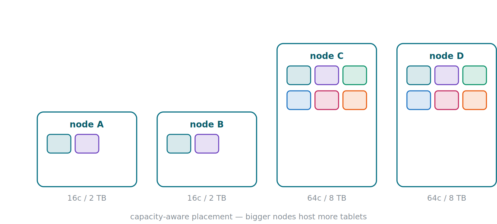 4.nodes 4.nodes