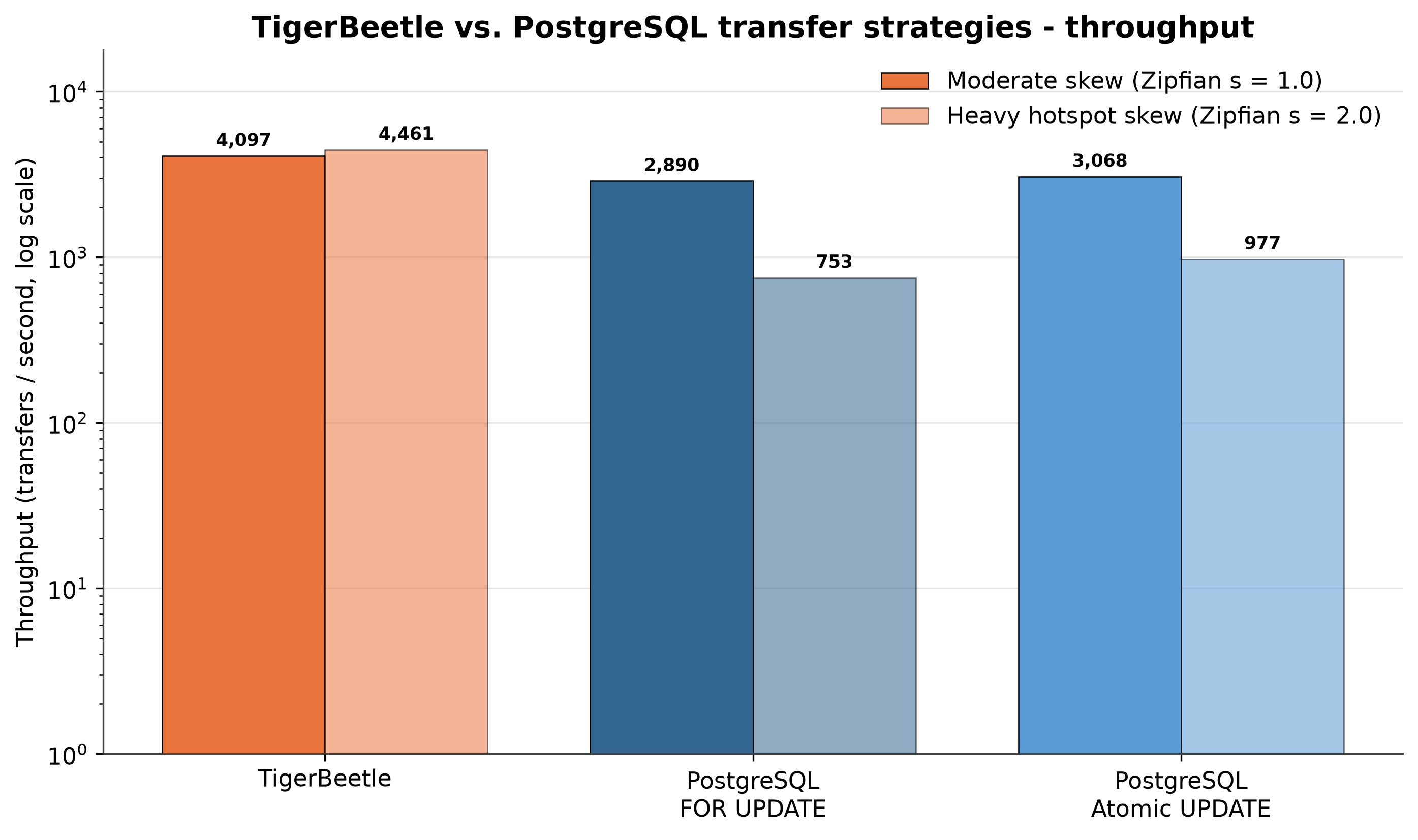 All systems throughput plot