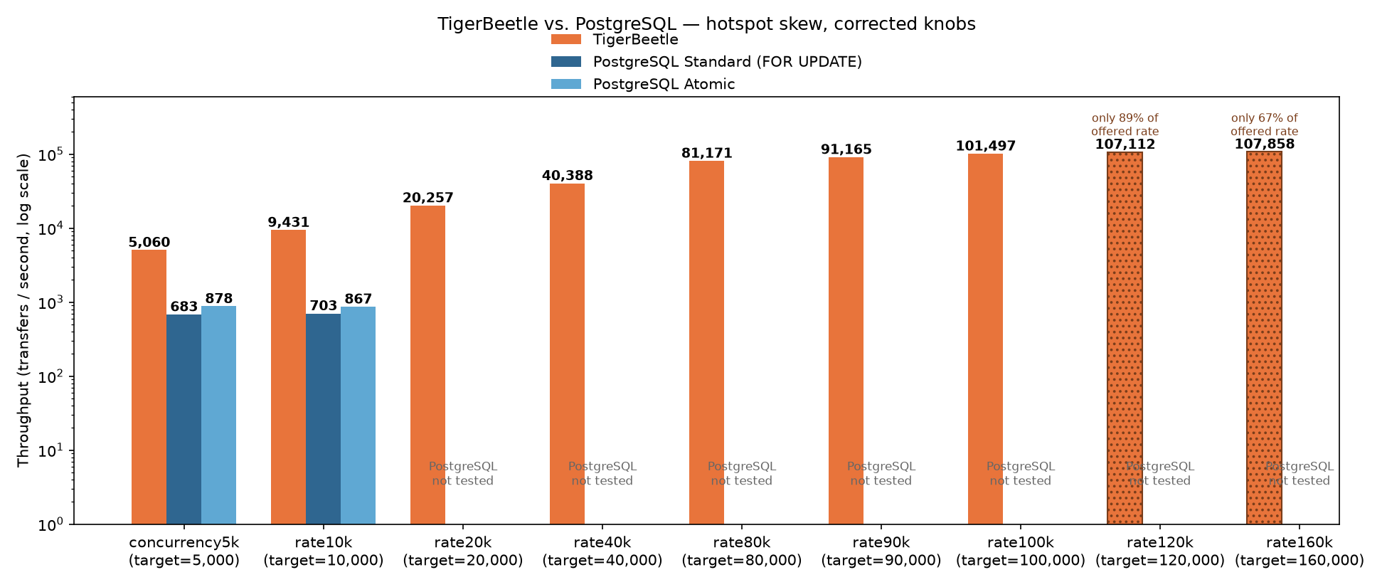 All systems throughput corrected plot