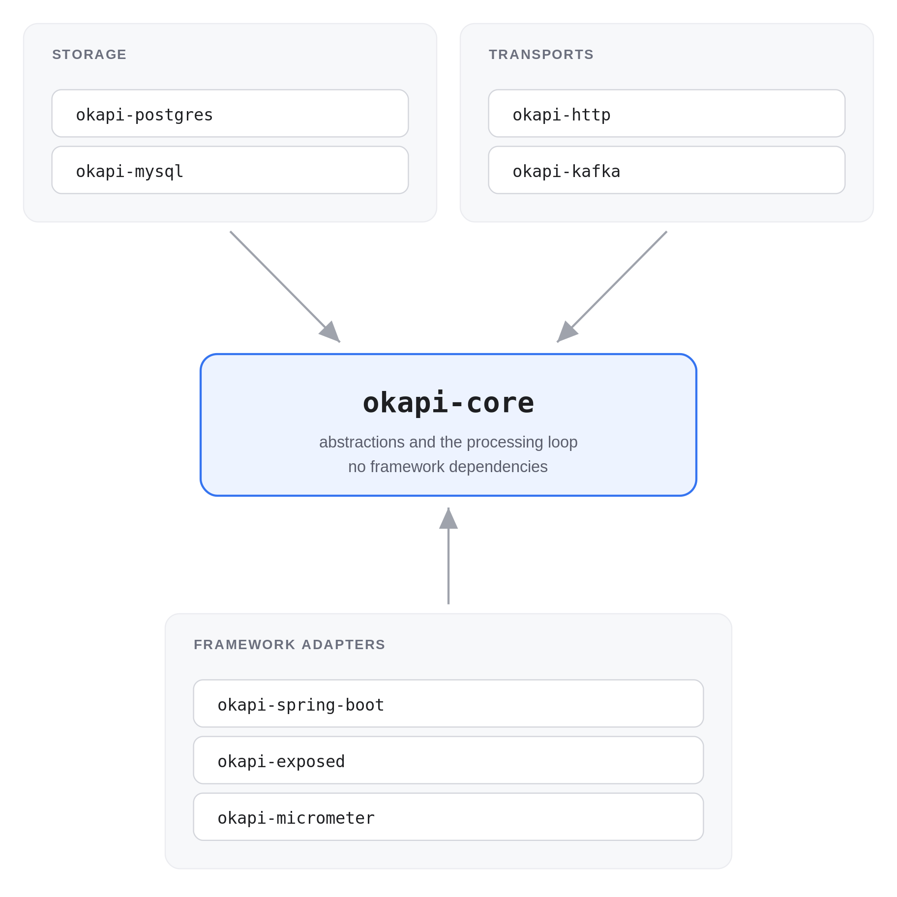 image2 okapi-core schema