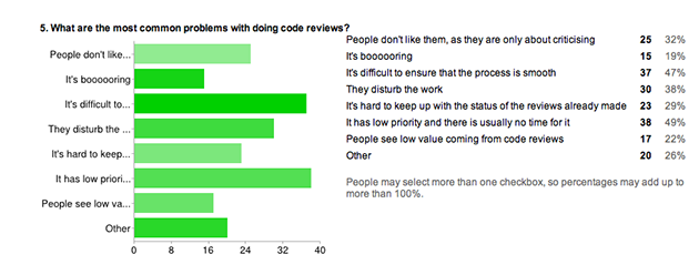 We’re doing this! A tool for code reviews is needed