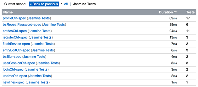 Bootzooka Iteration 11: project rename and Jasmine tests visibility in TeamCity