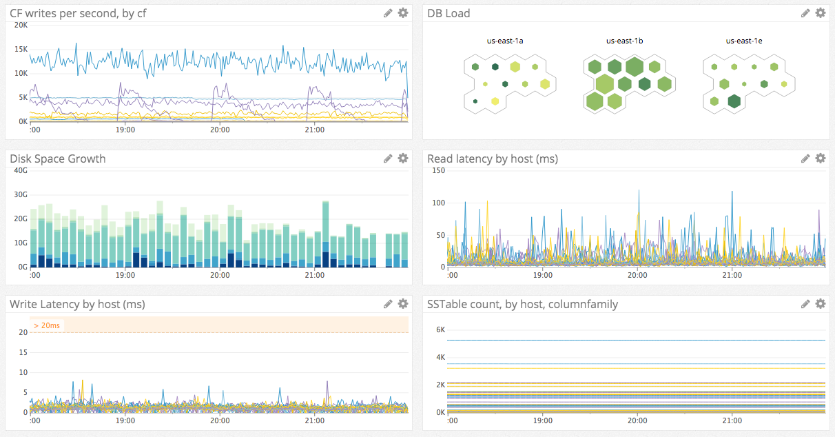 DataDog