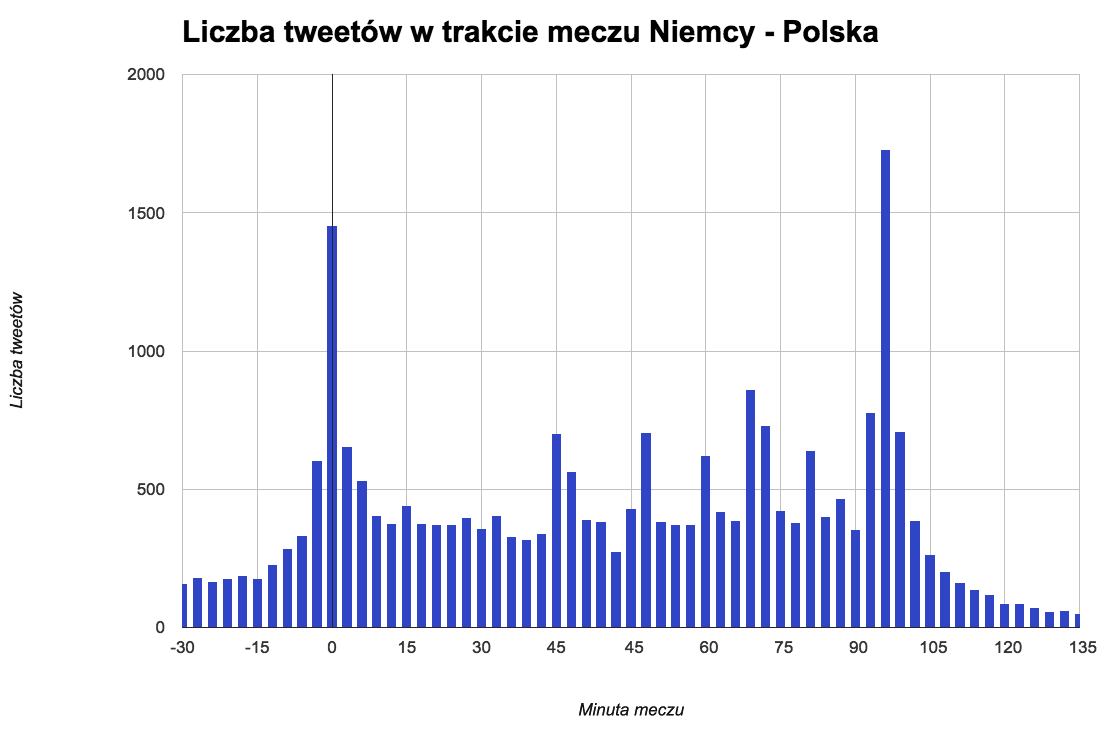 tweety-o-meczach-Polaków