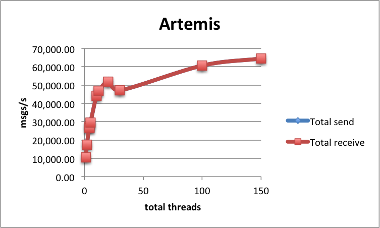 Artemis