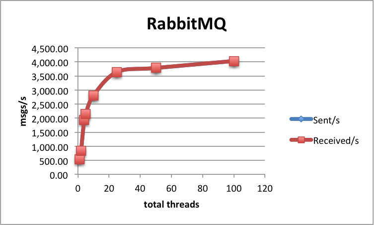 RabbitMQ